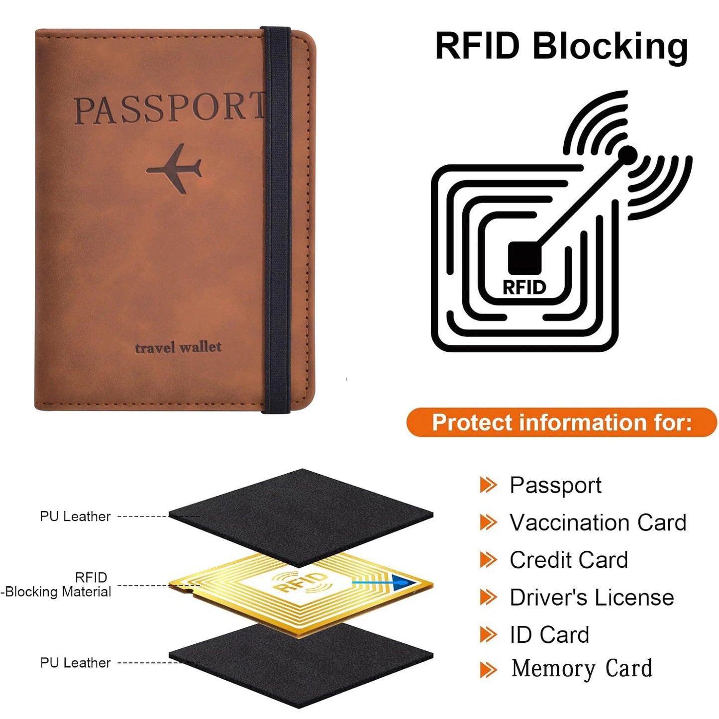 Πορτοφόλι Ταξιδιού με RFID Blocking
