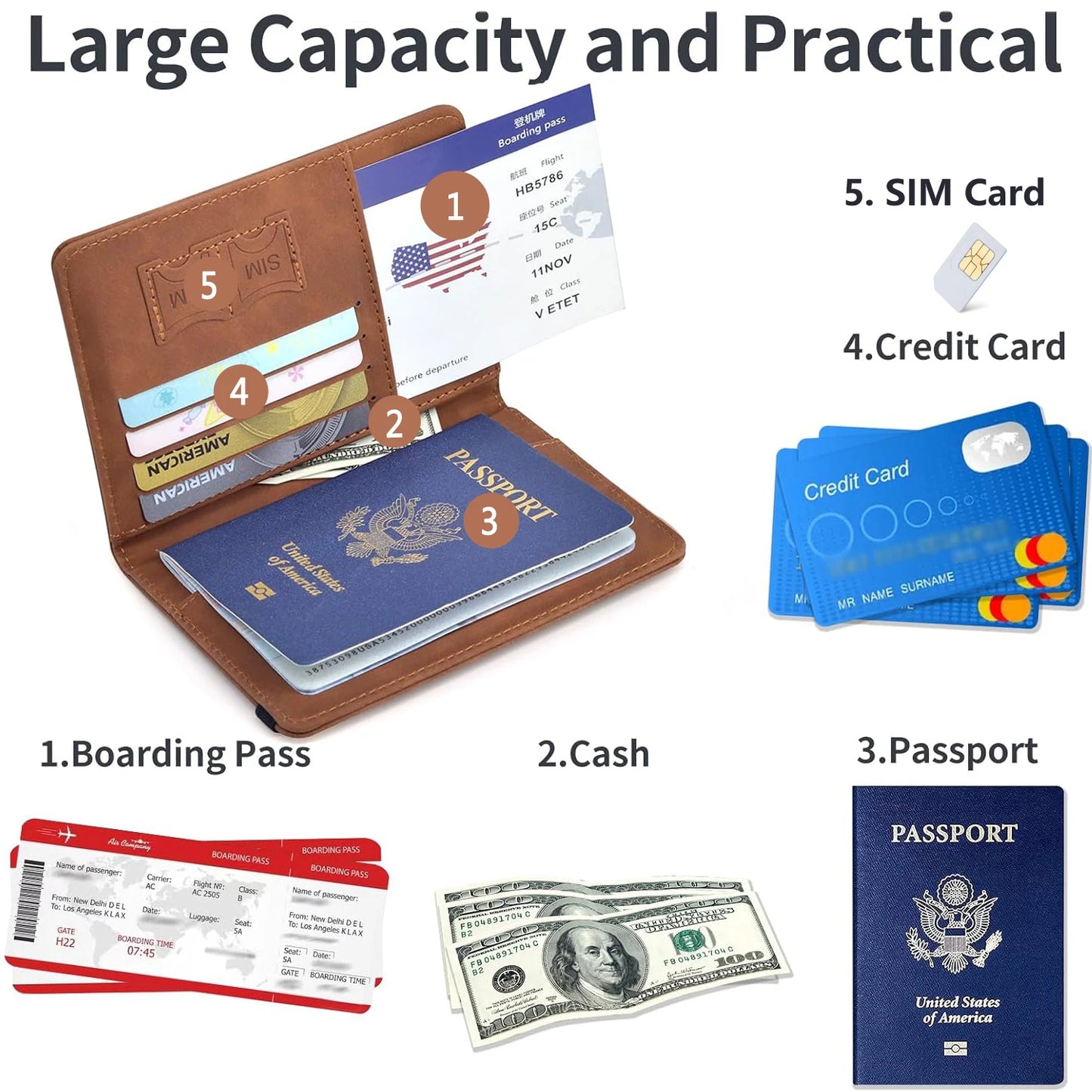 Πορτοφόλι Ταξιδιού με RFID Blocking
