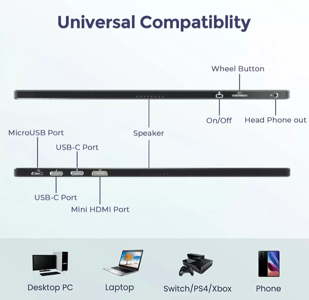 Slim monitor with USB-C, MicroUSB, mini HDMI ports, headphone jack, speaker, universal compatibility.